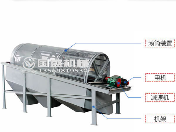 有軸生活妖精视频WWW网站入口滾筒篩