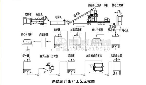 生活妖精视频WWW网站入口處理設備