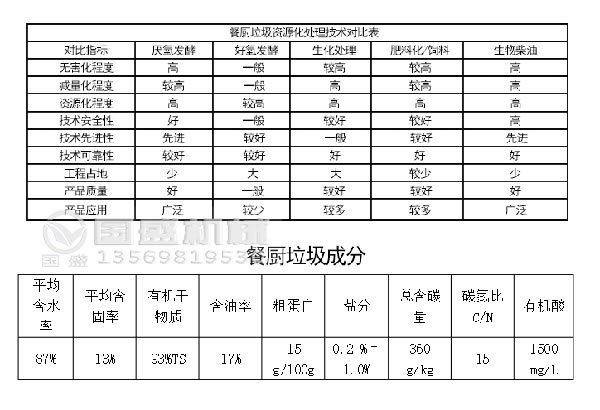 餐廚妖精视频WWW网站入口資源化處理