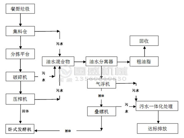 餐廚妖精视频WWW网站入口油水分離器檢修