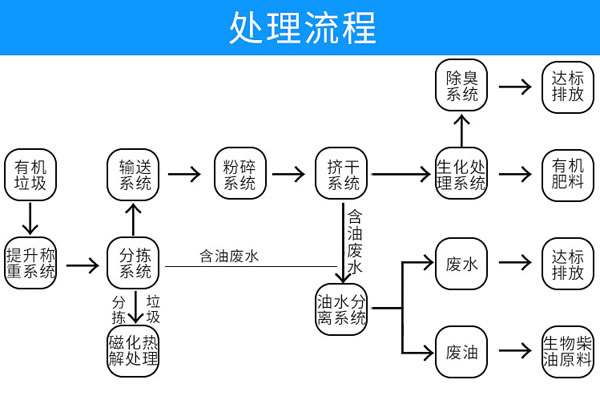 小型餐廚妖精视频WWW网站入口脫水機